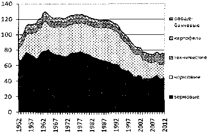 Белая книга России. Строительство, перестройка и реформы (1950-2012гг.) _860.png
