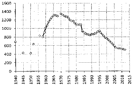 Белая книга России. Строительство, перестройка и реформы (1950-2012гг.) _861.png