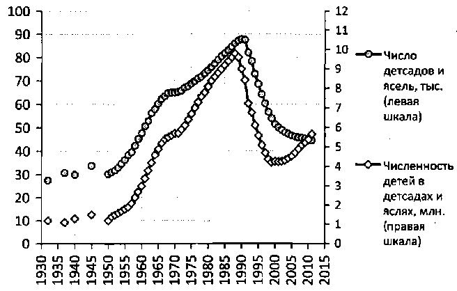 Белая книга России. Строительство, перестройка и реформы (1950-2012гг.) _38.png