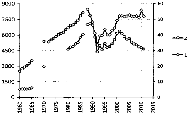 Белая книга России. Строительство, перестройка и реформы (1950-2012гг.) _39.png