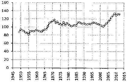 Белая книга России. Строительство, перестройка и реформы (1950-2012гг.) _866.png