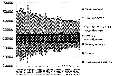 Белая книга России. Строительство, перестройка и реформы (1950-2012гг.) _867.png