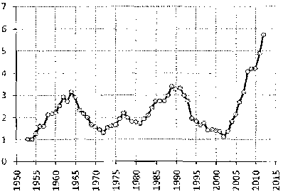 Белая книга России. Строительство, перестройка и реформы (1950-2012гг.) _872.png