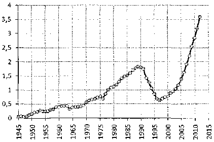 Белая книга России. Строительство, перестройка и реформы (1950-2012гг.) _894.png