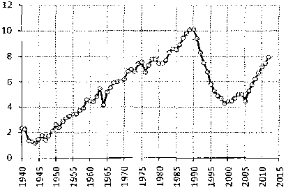 Белая книга России. Строительство, перестройка и реформы (1950-2012гг.) _896.png