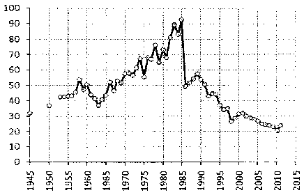 Белая книга России. Строительство, перестройка и реформы (1950-2012гг.) _905.png