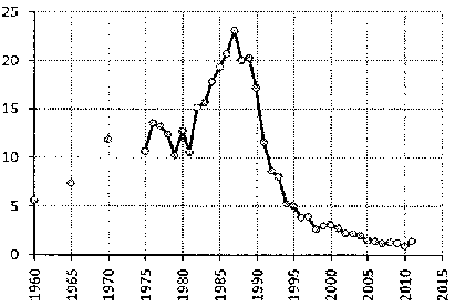Белая книга России. Строительство, перестройка и реформы (1950-2012гг.) _906.png