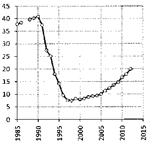 Белая книга России. Строительство, перестройка и реформы (1950-2012гг.) _907.png