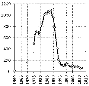 Белая книга России. Строительство, перестройка и реформы (1950-2012гг.) _908.png