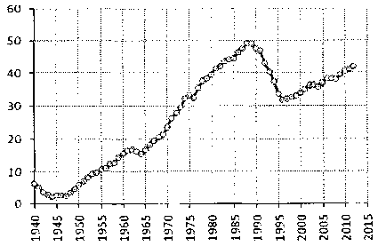 Белая книга России. Строительство, перестройка и реформы (1950-2012гг.) _909.png