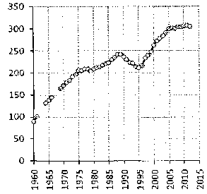 Белая книга России. Строительство, перестройка и реформы (1950-2012гг.) _910.png