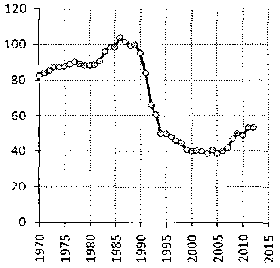 Белая книга России. Строительство, перестройка и реформы (1950-2012гг.) _912.png