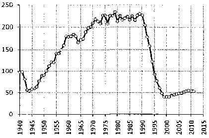 Белая книга России. Строительство, перестройка и реформы (1950-2012гг.) _913.png