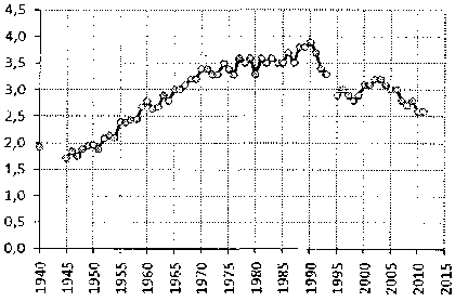 Белая книга России. Строительство, перестройка и реформы (1950-2012гг.) _914.png