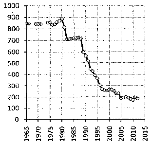 Белая книга России. Строительство, перестройка и реформы (1950-2012гг.) _915.png
