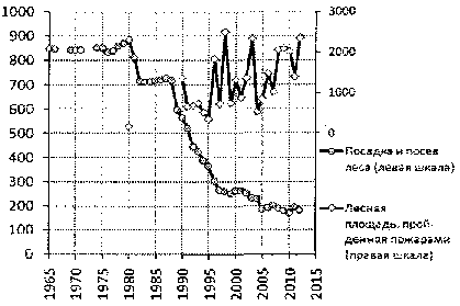 Белая книга России. Строительство, перестройка и реформы (1950-2012гг.) _916.png