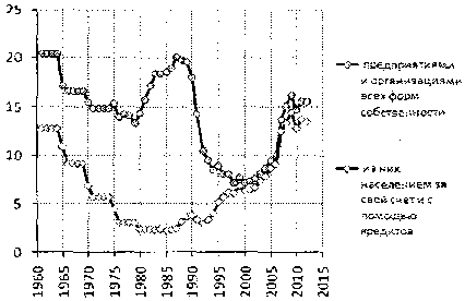 Белая книга России. Строительство, перестройка и реформы (1950-2012гг.) _917.png