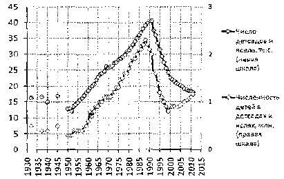 Белая книга России. Строительство, перестройка и реформы (1950-2012гг.) _919.png