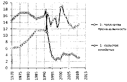 Белая книга России. Строительство, перестройка и реформы (1950-2012гг.) _920.png