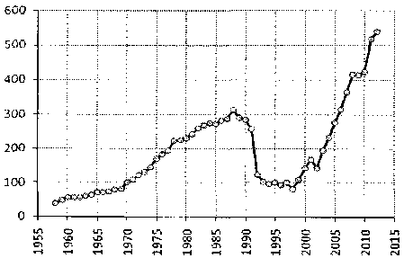 Белая книга России. Строительство, перестройка и реформы (1950-2012гг.) _922.png