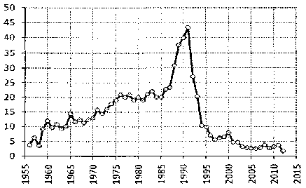 Белая книга России. Строительство, перестройка и реформы (1950-2012гг.) _923.png