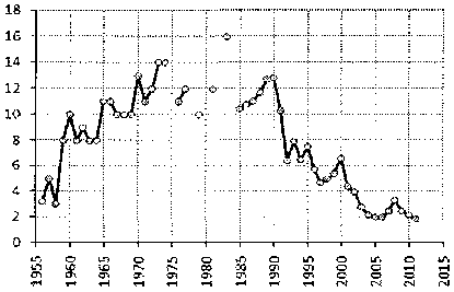 Белая книга России. Строительство, перестройка и реформы (1950-2012гг.) _924.png