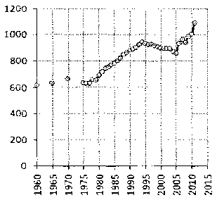 Белая книга России. Строительство, перестройка и реформы (1950-2012гг.) _925.png