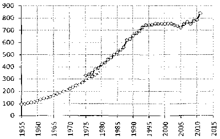 Белая книга России. Строительство, перестройка и реформы (1950-2012гг.) _926.png