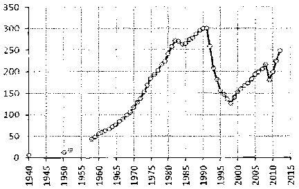 Белая книга России. Строительство, перестройка и реформы (1950-2012гг.) _927.png