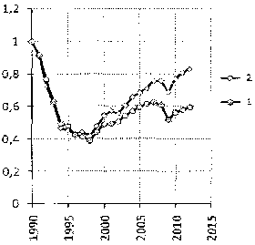 Белая книга России. Строительство, перестройка и реформы (1950-2012гг.) _928.png