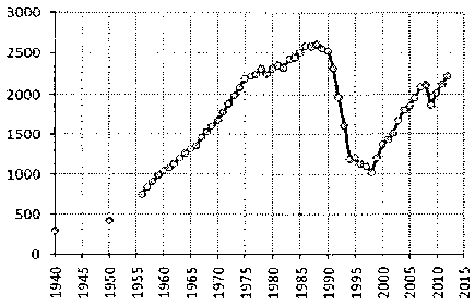 Белая книга России. Строительство, перестройка и реформы (1950-2012гг.) _929.png