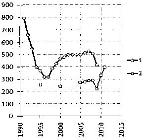 Белая книга России. Строительство, перестройка и реформы (1950-2012гг.) _931.png