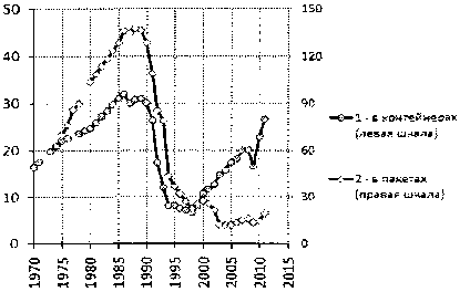 Белая книга России. Строительство, перестройка и реформы (1950-2012гг.) _932.png