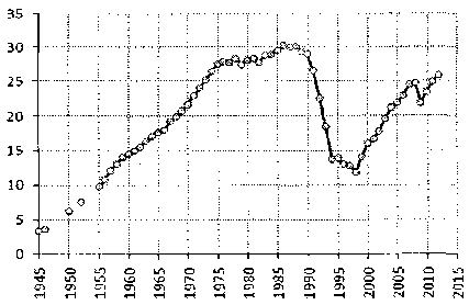 Белая книга России. Строительство, перестройка и реформы (1950-2012гг.) _933.png