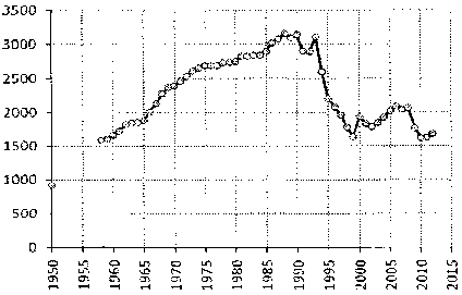 Белая книга России. Строительство, перестройка и реформы (1950-2012гг.) _934.png