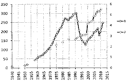 Белая книга России. Строительство, перестройка и реформы (1950-2012гг.) _936.png