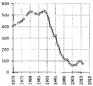 Белая книга России. Строительство, перестройка и реформы (1950-2012гг.) _937.png