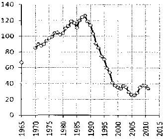 Белая книга России. Строительство, перестройка и реформы (1950-2012гг.) _938.png