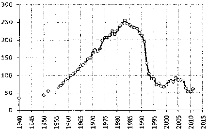Белая книга России. Строительство, перестройка и реформы (1950-2012гг.) _939.png