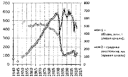 Белая книга России. Строительство, перестройка и реформы (1950-2012гг.) _940.png