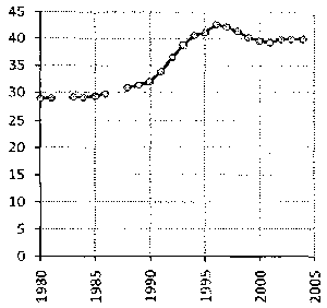 Белая книга России. Строительство, перестройка и реформы (1950-2012гг.) _941.png