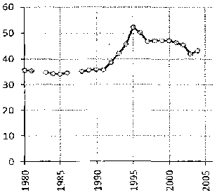 Белая книга России. Строительство, перестройка и реформы (1950-2012гг.) _942.png