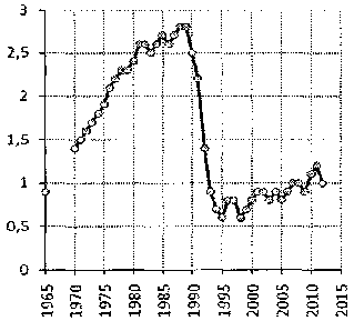 Белая книга России. Строительство, перестройка и реформы (1950-2012гг.) _943.png