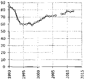 Белая книга России. Строительство, перестройка и реформы (1950-2012гг.) _944.png