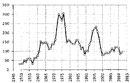 Белая книга России. Строительство, перестройка и реформы (1950-2012гг.) _945.png