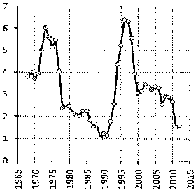 Белая книга России. Строительство, перестройка и реформы (1950-2012гг.) _946.png