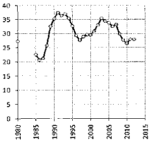 Белая книга России. Строительство, перестройка и реформы (1950-2012гг.) _947.png