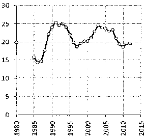 Белая книга России. Строительство, перестройка и реформы (1950-2012гг.) _948.png