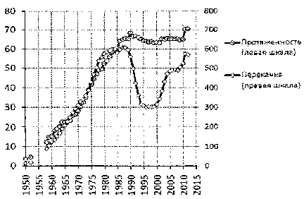 Белая книга России. Строительство, перестройка и реформы (1950-2012гг.) _949.png