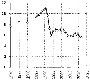 Белая книга России. Строительство, перестройка и реформы (1950-2012гг.) _950.png
